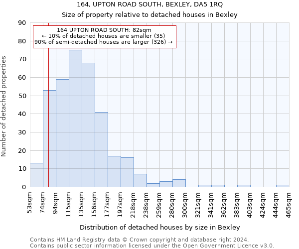 164, UPTON ROAD SOUTH, BEXLEY, DA5 1RQ: Size of property relative to detached houses in Bexley