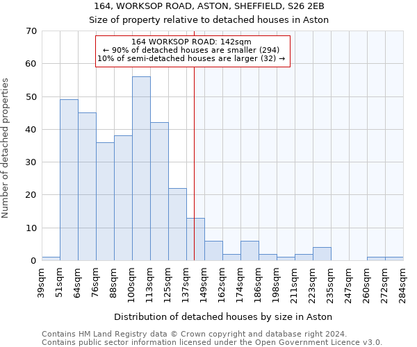 164, WORKSOP ROAD, ASTON, SHEFFIELD, S26 2EB: Size of property relative to detached houses in Aston