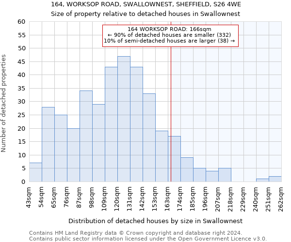 164, WORKSOP ROAD, SWALLOWNEST, SHEFFIELD, S26 4WE: Size of property relative to detached houses in Swallownest