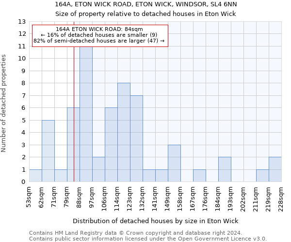 164A, ETON WICK ROAD, ETON WICK, WINDSOR, SL4 6NN: Size of property relative to detached houses in Eton Wick
