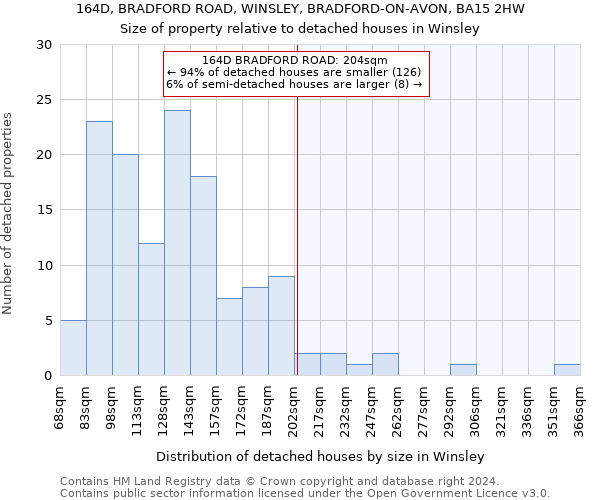164D, BRADFORD ROAD, WINSLEY, BRADFORD-ON-AVON, BA15 2HW: Size of property relative to detached houses in Winsley