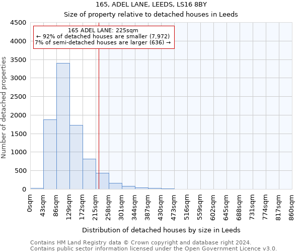 165, ADEL LANE, LEEDS, LS16 8BY: Size of property relative to detached houses in Leeds