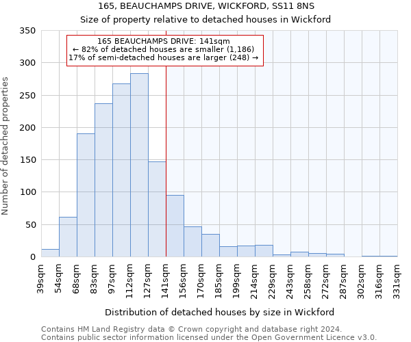 165, BEAUCHAMPS DRIVE, WICKFORD, SS11 8NS: Size of property relative to detached houses in Wickford