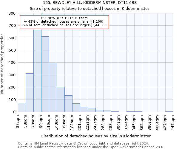 165, BEWDLEY HILL, KIDDERMINSTER, DY11 6BS: Size of property relative to detached houses in Kidderminster