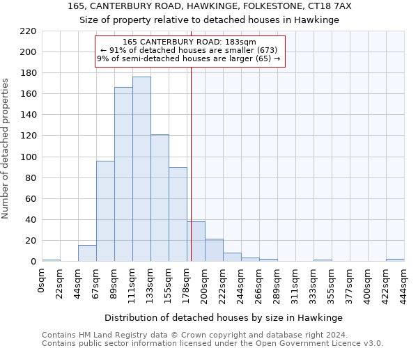 165, CANTERBURY ROAD, HAWKINGE, FOLKESTONE, CT18 7AX: Size of property relative to detached houses in Hawkinge
