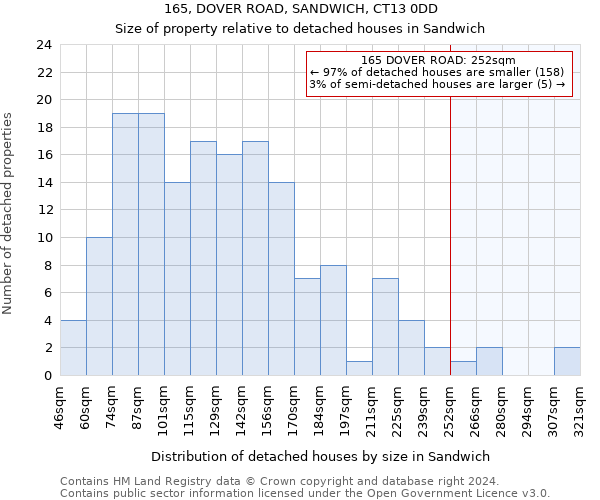 165, DOVER ROAD, SANDWICH, CT13 0DD: Size of property relative to detached houses in Sandwich