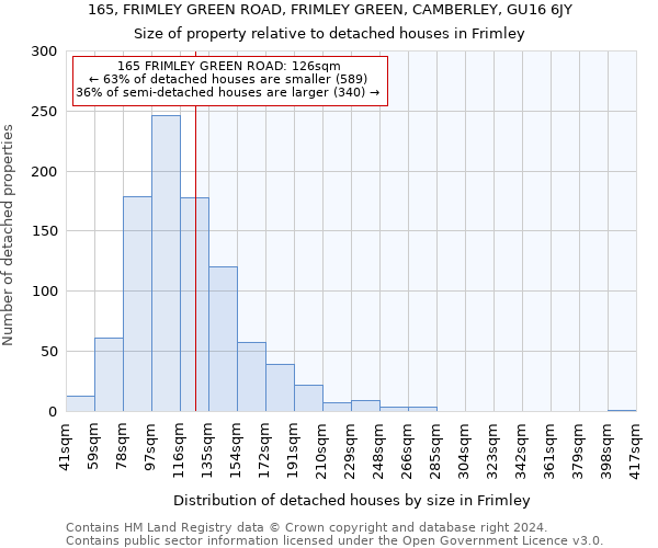 165, FRIMLEY GREEN ROAD, FRIMLEY GREEN, CAMBERLEY, GU16 6JY: Size of property relative to detached houses in Frimley