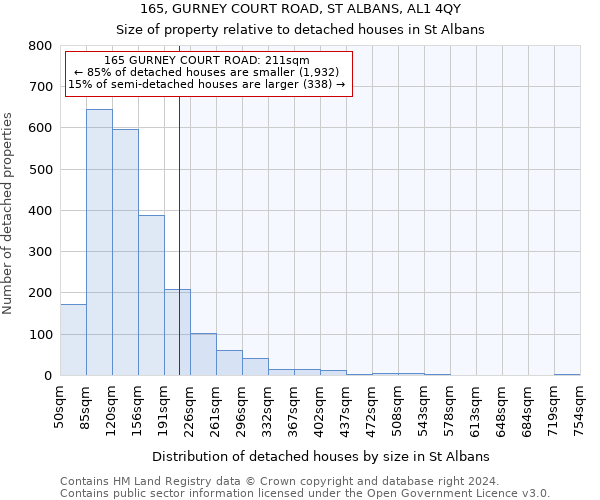 165, GURNEY COURT ROAD, ST ALBANS, AL1 4QY: Size of property relative to detached houses in St Albans