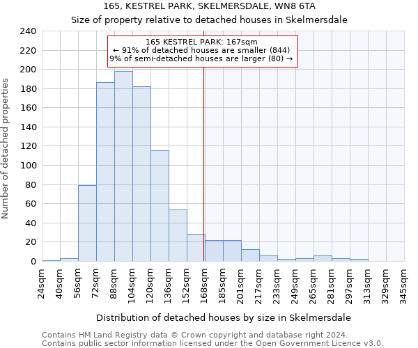 165, KESTREL PARK, SKELMERSDALE, WN8 6TA: Size of property relative to detached houses in Skelmersdale
