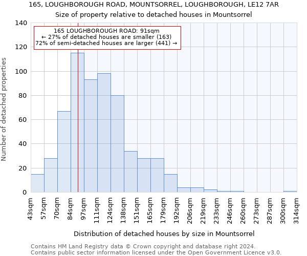 165, LOUGHBOROUGH ROAD, MOUNTSORREL, LOUGHBOROUGH, LE12 7AR: Size of property relative to detached houses in Mountsorrel