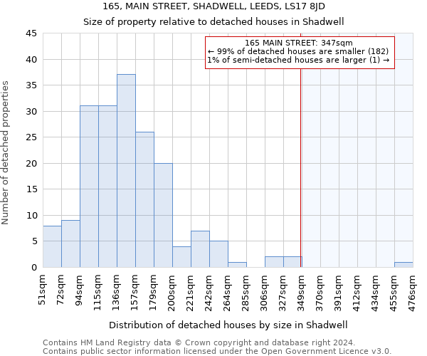 165, MAIN STREET, SHADWELL, LEEDS, LS17 8JD: Size of property relative to detached houses in Shadwell
