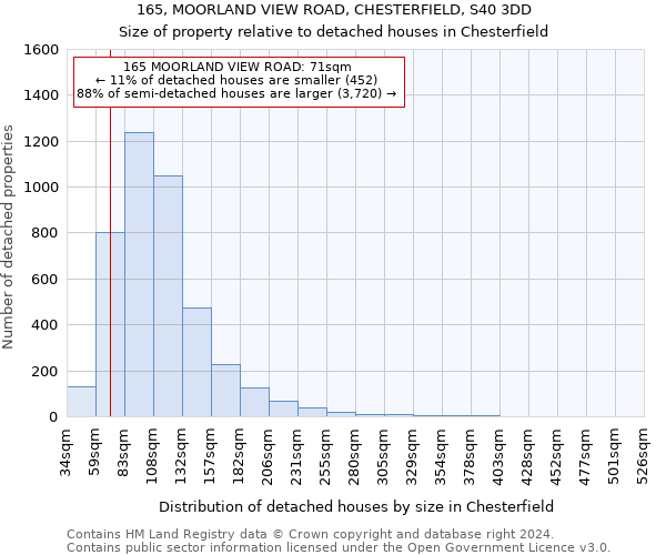165, MOORLAND VIEW ROAD, CHESTERFIELD, S40 3DD: Size of property relative to detached houses in Chesterfield