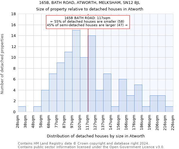 165B, BATH ROAD, ATWORTH, MELKSHAM, SN12 8JL: Size of property relative to detached houses in Atworth