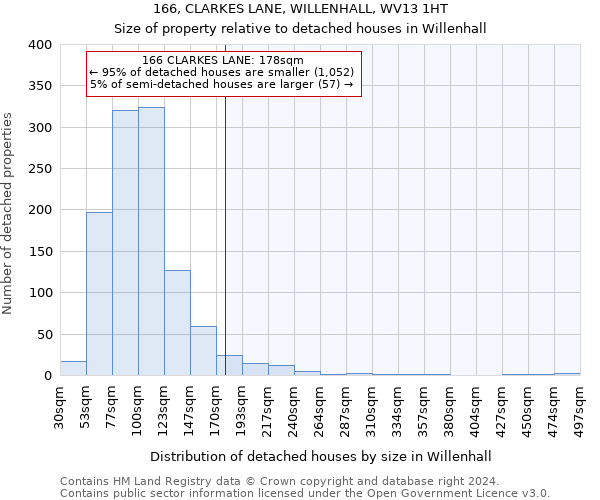 166, CLARKES LANE, WILLENHALL, WV13 1HT: Size of property relative to detached houses in Willenhall