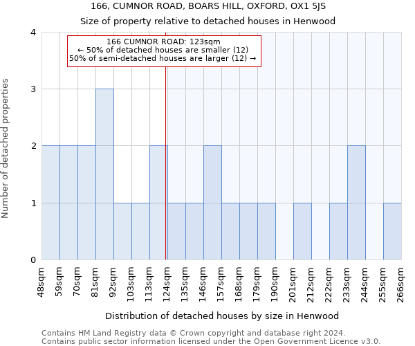 166, CUMNOR ROAD, BOARS HILL, OXFORD, OX1 5JS: Size of property relative to detached houses in Henwood