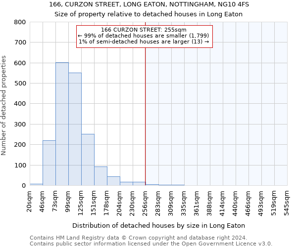 166, CURZON STREET, LONG EATON, NOTTINGHAM, NG10 4FS: Size of property relative to detached houses in Long Eaton