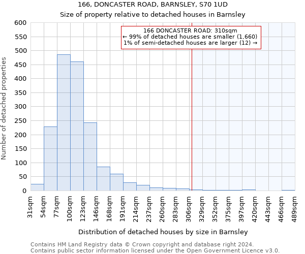 166, DONCASTER ROAD, BARNSLEY, S70 1UD: Size of property relative to detached houses in Barnsley