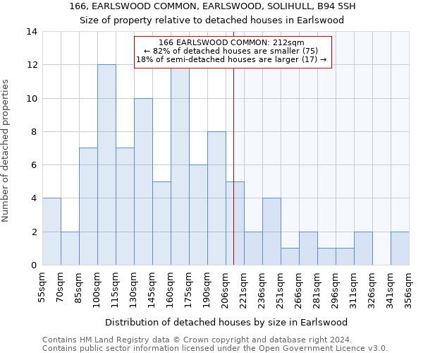 166, EARLSWOOD COMMON, EARLSWOOD, SOLIHULL, B94 5SH: Size of property relative to detached houses in Earlswood