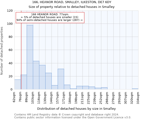166, HEANOR ROAD, SMALLEY, ILKESTON, DE7 6DY: Size of property relative to detached houses in Smalley