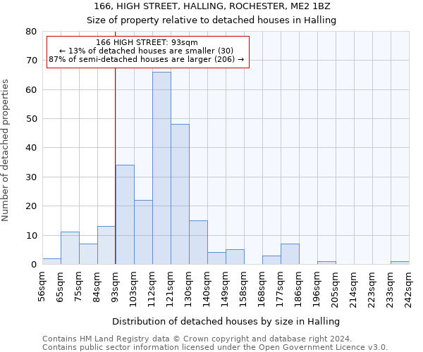 166, HIGH STREET, HALLING, ROCHESTER, ME2 1BZ: Size of property relative to detached houses in Halling