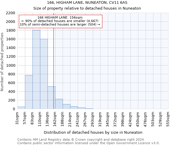 166, HIGHAM LANE, NUNEATON, CV11 6AS: Size of property relative to detached houses in Nuneaton