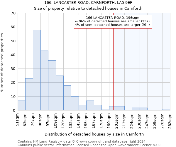 166, LANCASTER ROAD, CARNFORTH, LA5 9EF: Size of property relative to detached houses in Carnforth