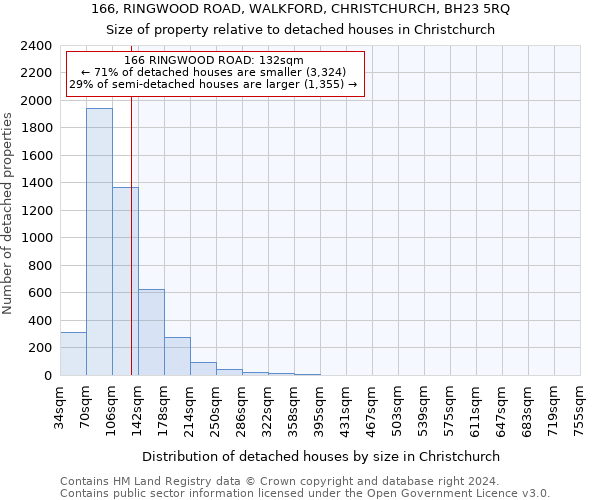 166, RINGWOOD ROAD, WALKFORD, CHRISTCHURCH, BH23 5RQ: Size of property relative to detached houses in Christchurch