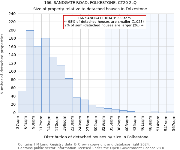 166, SANDGATE ROAD, FOLKESTONE, CT20 2LQ: Size of property relative to detached houses in Folkestone