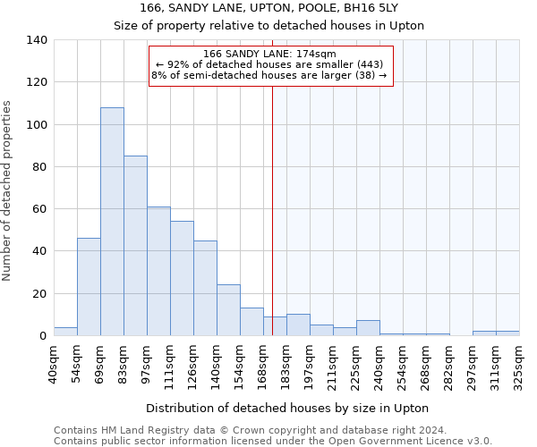 166, SANDY LANE, UPTON, POOLE, BH16 5LY: Size of property relative to detached houses in Upton