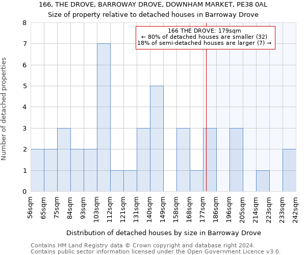 166, THE DROVE, BARROWAY DROVE, DOWNHAM MARKET, PE38 0AL: Size of property relative to detached houses in Barroway Drove