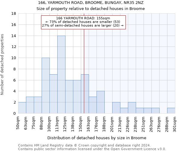 166, YARMOUTH ROAD, BROOME, BUNGAY, NR35 2NZ: Size of property relative to detached houses in Broome
