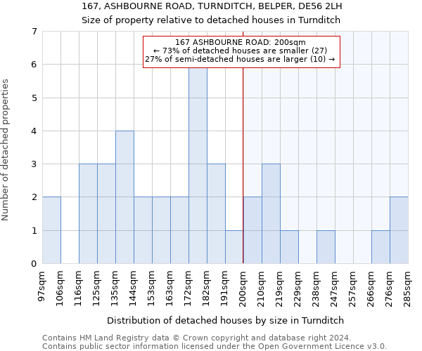 167, ASHBOURNE ROAD, TURNDITCH, BELPER, DE56 2LH: Size of property relative to detached houses in Turnditch