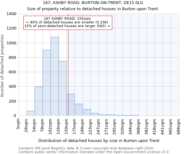 167, ASHBY ROAD, BURTON-ON-TRENT, DE15 0LG: Size of property relative to detached houses in Burton upon Trent