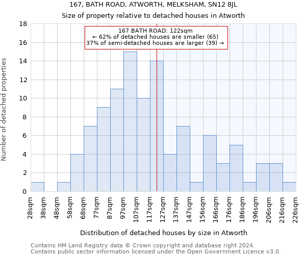 167, BATH ROAD, ATWORTH, MELKSHAM, SN12 8JL: Size of property relative to detached houses in Atworth