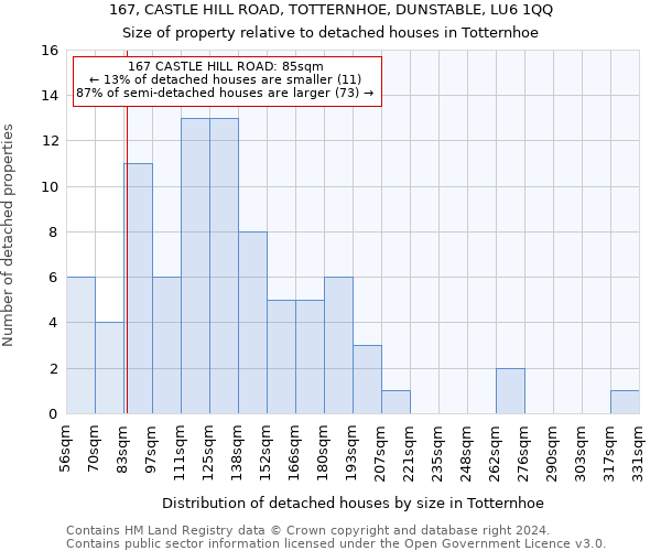 167, CASTLE HILL ROAD, TOTTERNHOE, DUNSTABLE, LU6 1QQ: Size of property relative to detached houses in Totternhoe