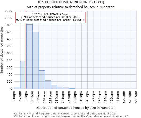 167, CHURCH ROAD, NUNEATON, CV10 8LQ: Size of property relative to detached houses in Nuneaton