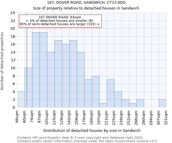 167, DOVER ROAD, SANDWICH, CT13 0DD: Size of property relative to detached houses in Sandwich