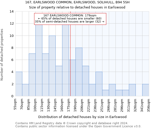 167, EARLSWOOD COMMON, EARLSWOOD, SOLIHULL, B94 5SH: Size of property relative to detached houses in Earlswood