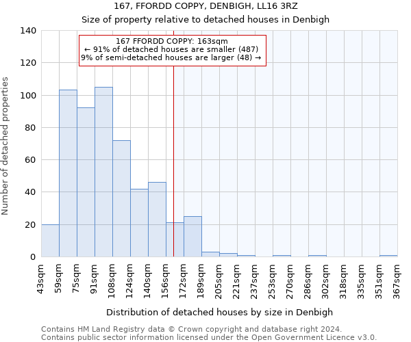 167, FFORDD COPPY, DENBIGH, LL16 3RZ: Size of property relative to detached houses in Denbigh