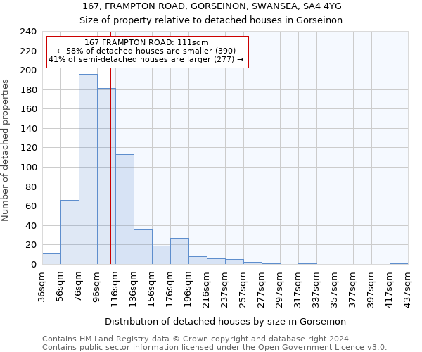 167, FRAMPTON ROAD, GORSEINON, SWANSEA, SA4 4YG: Size of property relative to detached houses in Gorseinon