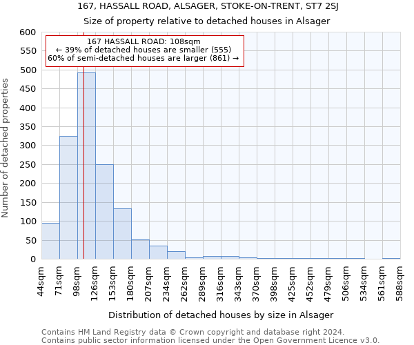 167, HASSALL ROAD, ALSAGER, STOKE-ON-TRENT, ST7 2SJ: Size of property relative to detached houses in Alsager