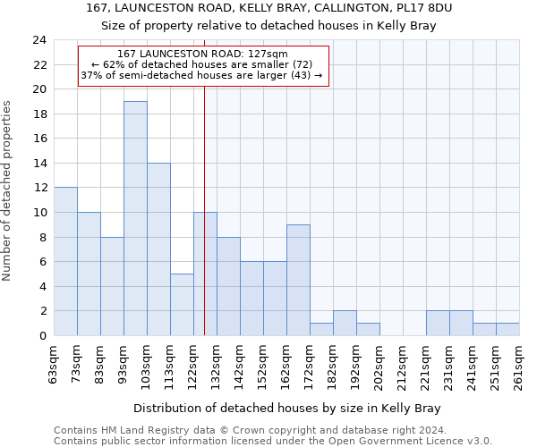 167, LAUNCESTON ROAD, KELLY BRAY, CALLINGTON, PL17 8DU: Size of property relative to detached houses in Kelly Bray