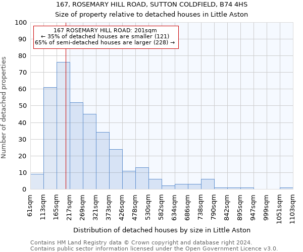 167, ROSEMARY HILL ROAD, SUTTON COLDFIELD, B74 4HS: Size of property relative to detached houses in Little Aston