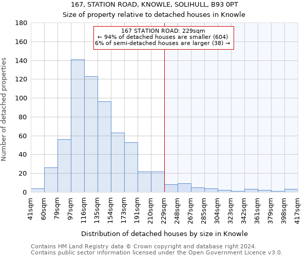 167, STATION ROAD, KNOWLE, SOLIHULL, B93 0PT: Size of property relative to detached houses in Knowle