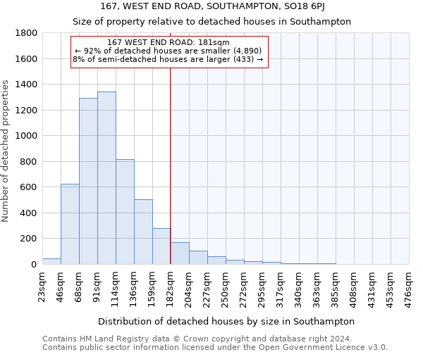 167, WEST END ROAD, SOUTHAMPTON, SO18 6PJ: Size of property relative to detached houses in Southampton