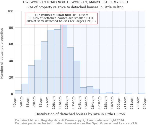 167, WORSLEY ROAD NORTH, WORSLEY, MANCHESTER, M28 3EU: Size of property relative to detached houses in Little Hulton