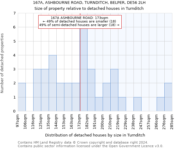 167A, ASHBOURNE ROAD, TURNDITCH, BELPER, DE56 2LH: Size of property relative to detached houses in Turnditch