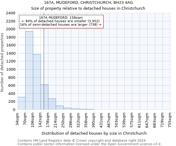 167A, MUDEFORD, CHRISTCHURCH, BH23 4AG: Size of property relative to detached houses in Christchurch