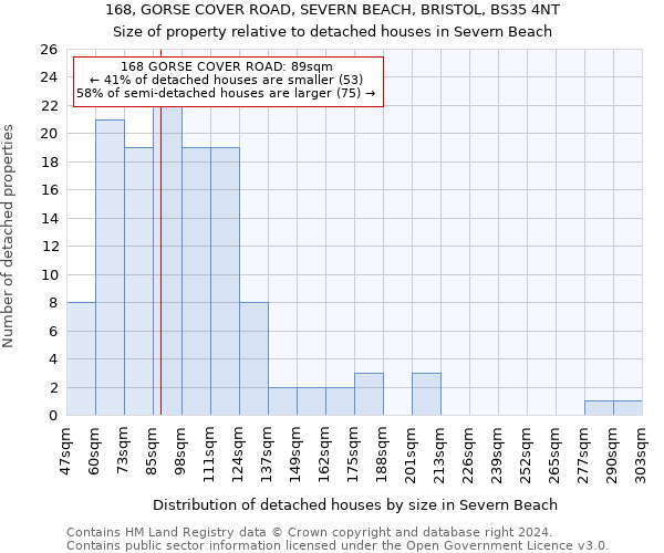 168, GORSE COVER ROAD, SEVERN BEACH, BRISTOL, BS35 4NT: Size of property relative to detached houses in Severn Beach