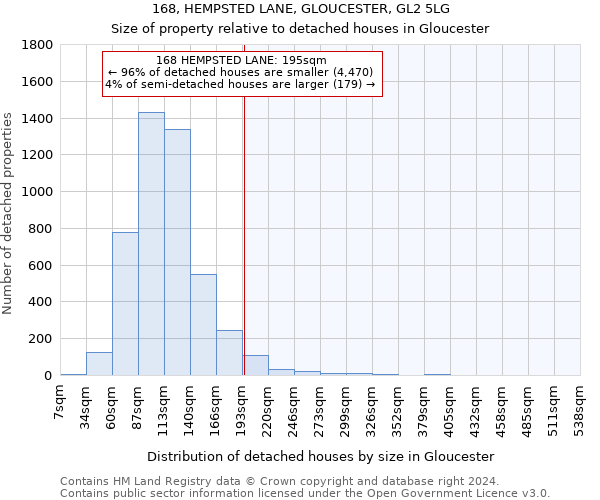 168, HEMPSTED LANE, GLOUCESTER, GL2 5LG: Size of property relative to detached houses in Gloucester